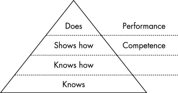 AKT/MCQ Exam Tips and Techniques - GPEx